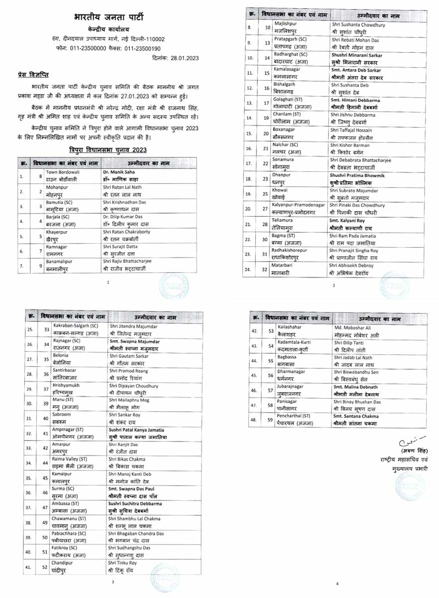 BJP declares 1st list of candidates for 48 seats for Tripura Poll; 11 women candidate to contest poll