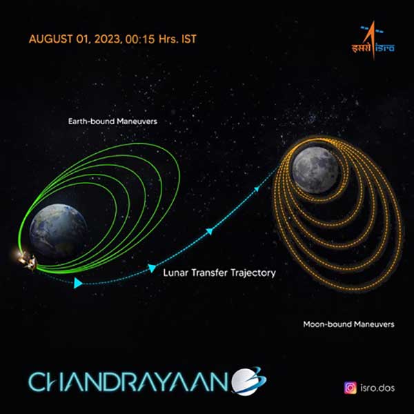 Chandrayaan-3: Next stop Moon with successful insertion into TransLunar orbit