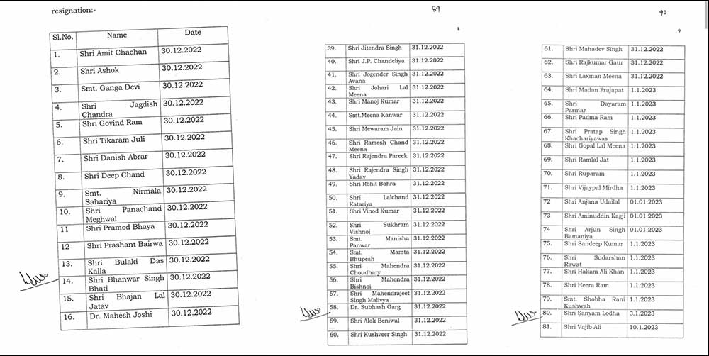 Resignations submitted by 81 Raj MLAs were not voluntary, Assembly Secy to HC